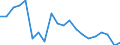 Duration: Total / International Standard Classification of Education (ISCED 2011): All ISCED 2011 levels / Age class: From 15 to 34 years / Sex: Total / Unit of measure: Percentage / Geopolitical entity (reporting): United Kingdom
