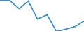 Duration: Total / International Standard Classification of Education (ISCED 2011): All ISCED 2011 levels / Age class: From 15 to 34 years / Sex: Total / Unit of measure: Percentage / Geopolitical entity (reporting): Montenegro