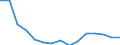 Duration: Total / International Standard Classification of Education (ISCED 2011): All ISCED 2011 levels / Age class: From 15 to 34 years / Sex: Total / Unit of measure: Percentage / Geopolitical entity (reporting): North Macedonia