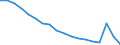 Duration: Total / International Standard Classification of Education (ISCED 2011): All ISCED 2011 levels / Age class: From 15 to 34 years / Sex: Total / Unit of measure: Percentage / Geopolitical entity (reporting): Türkiye