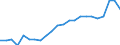 Duration: Total / International Standard Classification of Education (ISCED 2011): All ISCED 2011 levels / Age class: From 15 to 34 years / Sex: Males / Unit of measure: Percentage / Geopolitical entity (reporting): European Union - 27 countries (from 2020)