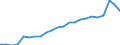 Duration: Total / International Standard Classification of Education (ISCED 2011): All ISCED 2011 levels / Age class: From 15 to 34 years / Sex: Males / Unit of measure: Percentage / Geopolitical entity (reporting): Euro area – 20 countries (from 2023)