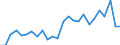 Duration: Total / International Standard Classification of Education (ISCED 2011): All ISCED 2011 levels / Age class: From 15 to 34 years / Sex: Males / Unit of measure: Percentage / Geopolitical entity (reporting): Belgium