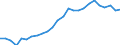 Duration: Total / International Standard Classification of Education (ISCED 2011): All ISCED 2011 levels / Age class: From 15 to 34 years / Sex: Males / Unit of measure: Percentage / Geopolitical entity (reporting): Denmark