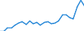 Duration: Total / International Standard Classification of Education (ISCED 2011): All ISCED 2011 levels / Age class: From 15 to 34 years / Sex: Males / Unit of measure: Percentage / Geopolitical entity (reporting): Germany