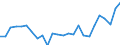 Duration: Total / International Standard Classification of Education (ISCED 2011): All ISCED 2011 levels / Age class: From 15 to 34 years / Sex: Males / Unit of measure: Percentage / Geopolitical entity (reporting): Estonia