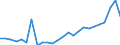 Duration: Total / International Standard Classification of Education (ISCED 2011): All ISCED 2011 levels / Age class: From 15 to 34 years / Sex: Males / Unit of measure: Percentage / Geopolitical entity (reporting): Greece