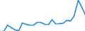 Duration: Total / International Standard Classification of Education (ISCED 2011): All ISCED 2011 levels / Age class: From 15 to 34 years / Sex: Males / Unit of measure: Percentage / Geopolitical entity (reporting): Spain