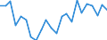 Duration: Total / International Standard Classification of Education (ISCED 2011): All ISCED 2011 levels / Age class: From 15 to 34 years / Sex: Males / Unit of measure: Percentage / Geopolitical entity (reporting): Croatia
