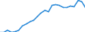 Duration: Total / International Standard Classification of Education (ISCED 2011): All ISCED 2011 levels / Age class: From 15 to 34 years / Sex: Males / Unit of measure: Percentage / Geopolitical entity (reporting): Italy