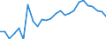 Duration: Total / International Standard Classification of Education (ISCED 2011): All ISCED 2011 levels / Age class: From 15 to 34 years / Sex: Males / Unit of measure: Percentage / Geopolitical entity (reporting): Cyprus
