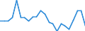 Duration: Total / International Standard Classification of Education (ISCED 2011): All ISCED 2011 levels / Age class: From 15 to 34 years / Sex: Males / Unit of measure: Percentage / Geopolitical entity (reporting): Latvia