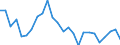 Duration: Total / International Standard Classification of Education (ISCED 2011): All ISCED 2011 levels / Age class: From 15 to 34 years / Sex: Males / Unit of measure: Percentage / Geopolitical entity (reporting): Lithuania