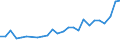 Duration: Total / International Standard Classification of Education (ISCED 2011): All ISCED 2011 levels / Age class: From 15 to 34 years / Sex: Males / Unit of measure: Percentage / Geopolitical entity (reporting): Luxembourg