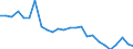 Duration: Total / International Standard Classification of Education (ISCED 2011): All ISCED 2011 levels / Age class: From 15 to 34 years / Sex: Males / Unit of measure: Percentage / Geopolitical entity (reporting): Hungary