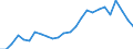 Duration: Total / International Standard Classification of Education (ISCED 2011): All ISCED 2011 levels / Age class: From 15 to 34 years / Sex: Males / Unit of measure: Percentage / Geopolitical entity (reporting): Netherlands