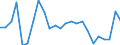Duration: Total / International Standard Classification of Education (ISCED 2011): All ISCED 2011 levels / Age class: From 15 to 34 years / Sex: Males / Unit of measure: Percentage / Geopolitical entity (reporting): Poland