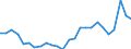 Duration: Total / International Standard Classification of Education (ISCED 2011): All ISCED 2011 levels / Age class: From 15 to 34 years / Sex: Males / Unit of measure: Percentage / Geopolitical entity (reporting): Portugal