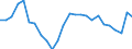 Duration: Total / International Standard Classification of Education (ISCED 2011): All ISCED 2011 levels / Age class: From 15 to 34 years / Sex: Males / Unit of measure: Percentage / Geopolitical entity (reporting): Romania