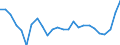 Duration: Total / International Standard Classification of Education (ISCED 2011): All ISCED 2011 levels / Age class: From 15 to 34 years / Sex: Males / Unit of measure: Percentage / Geopolitical entity (reporting): Slovenia