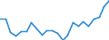 Duration: Total / International Standard Classification of Education (ISCED 2011): All ISCED 2011 levels / Age class: From 15 to 34 years / Sex: Males / Unit of measure: Percentage / Geopolitical entity (reporting): Slovakia