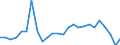 Duration: Total / International Standard Classification of Education (ISCED 2011): All ISCED 2011 levels / Age class: From 15 to 34 years / Sex: Males / Unit of measure: Percentage / Geopolitical entity (reporting): Sweden