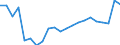 Duration: Total / International Standard Classification of Education (ISCED 2011): All ISCED 2011 levels / Age class: From 15 to 34 years / Sex: Males / Unit of measure: Percentage / Geopolitical entity (reporting): Norway