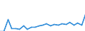 Duration: Total / International Standard Classification of Education (ISCED 2011): All ISCED 2011 levels / Age class: From 15 to 34 years / Sex: Males / Unit of measure: Percentage / Geopolitical entity (reporting): Switzerland