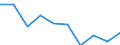 Duration: Total / International Standard Classification of Education (ISCED 2011): All ISCED 2011 levels / Age class: From 15 to 34 years / Sex: Males / Unit of measure: Percentage / Geopolitical entity (reporting): Montenegro
