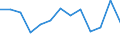 Duration: Total / International Standard Classification of Education (ISCED 2011): All ISCED 2011 levels / Age class: From 15 to 34 years / Sex: Males / Unit of measure: Percentage / Geopolitical entity (reporting): Serbia