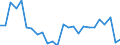 Duration: Total / International Standard Classification of Education (ISCED 2011): All ISCED 2011 levels / Age class: From 15 to 34 years / Sex: Females / Unit of measure: Percentage / Geopolitical entity (reporting): Belgium