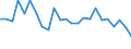 Duration: Total / International Standard Classification of Education (ISCED 2011): All ISCED 2011 levels / Age class: From 15 to 34 years / Sex: Females / Unit of measure: Percentage / Geopolitical entity (reporting): Bulgaria
