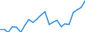 Duration: Total / International Standard Classification of Education (ISCED 2011): All ISCED 2011 levels / Age class: From 15 to 34 years / Sex: Females / Unit of measure: Percentage / Geopolitical entity (reporting): Czechia