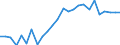 Duration: Total / International Standard Classification of Education (ISCED 2011): All ISCED 2011 levels / Age class: From 15 to 34 years / Sex: Females / Unit of measure: Percentage / Geopolitical entity (reporting): Denmark