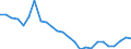 Duration: Total / International Standard Classification of Education (ISCED 2011): All ISCED 2011 levels / Age class: From 15 to 34 years / Sex: Females / Unit of measure: Percentage / Geopolitical entity (reporting): Germany