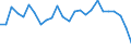 Duration: Total / International Standard Classification of Education (ISCED 2011): All ISCED 2011 levels / Age class: From 15 to 34 years / Sex: Females / Unit of measure: Percentage / Geopolitical entity (reporting): Estonia