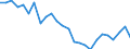 Duration: Total / International Standard Classification of Education (ISCED 2011): All ISCED 2011 levels / Age class: From 15 to 34 years / Sex: Females / Unit of measure: Percentage / Geopolitical entity (reporting): Greece