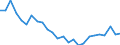 Duration: Total / International Standard Classification of Education (ISCED 2011): All ISCED 2011 levels / Age class: From 15 to 34 years / Sex: Females / Unit of measure: Percentage / Geopolitical entity (reporting): Spain