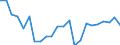 Duration: Total / International Standard Classification of Education (ISCED 2011): All ISCED 2011 levels / Age class: From 15 to 34 years / Sex: Females / Unit of measure: Percentage / Geopolitical entity (reporting): Croatia