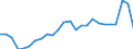Duration: Total / International Standard Classification of Education (ISCED 2011): All ISCED 2011 levels / Age class: From 15 to 34 years / Sex: Females / Unit of measure: Percentage / Geopolitical entity (reporting): Italy