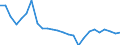 Duration: Total / International Standard Classification of Education (ISCED 2011): All ISCED 2011 levels / Age class: From 15 to 34 years / Sex: Females / Unit of measure: Percentage / Geopolitical entity (reporting): Cyprus
