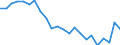 Duration: Total / International Standard Classification of Education (ISCED 2011): All ISCED 2011 levels / Age class: From 15 to 34 years / Sex: Females / Unit of measure: Percentage / Geopolitical entity (reporting): Latvia