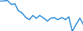 Duration: Total / International Standard Classification of Education (ISCED 2011): All ISCED 2011 levels / Age class: From 15 to 34 years / Sex: Females / Unit of measure: Percentage / Geopolitical entity (reporting): Luxembourg