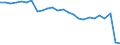 Duration: Total / International Standard Classification of Education (ISCED 2011): All ISCED 2011 levels / Age class: From 15 to 34 years / Sex: Females / Unit of measure: Percentage / Geopolitical entity (reporting): Hungary