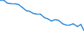 Duration: Total / International Standard Classification of Education (ISCED 2011): All ISCED 2011 levels / Age class: From 15 to 34 years / Sex: Females / Unit of measure: Percentage / Geopolitical entity (reporting): Malta