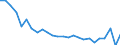 Duration: Total / International Standard Classification of Education (ISCED 2011): All ISCED 2011 levels / Age class: From 15 to 34 years / Sex: Females / Unit of measure: Percentage / Geopolitical entity (reporting): Portugal