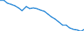 Unit of measure: Percentage / Activity and employment status: Population / Sex: Total / Age class: From 18 to 24 years / Degree of urbanisation: Total / Geopolitical entity (reporting): Greece