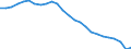 Unit of measure: Percentage / Activity and employment status: Population / Sex: Total / Age class: From 18 to 24 years / Degree of urbanisation: Total / Geopolitical entity (reporting): Spain