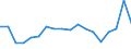Unit of measure: Percentage / Activity and employment status: Population / Sex: Total / Age class: From 18 to 24 years / Degree of urbanisation: Cities / Geopolitical entity (reporting): Poland