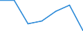Maßeinheit: Prozent / Geschlecht: Insgesamt / Internationale Standardklassifikation des Bildungswesens (ISCED 2011): Alle Stufen der ISCED 2011 / Dauer: Insgesamt / Altersklasse: 15 bis 34 Jahre / Land der Staatsangehörigkeit: EU15-Länder (1995-2004) ohne das Meldeland / Geopolitische Meldeeinheit: Euroraum - 21 Länder (ab 2026)